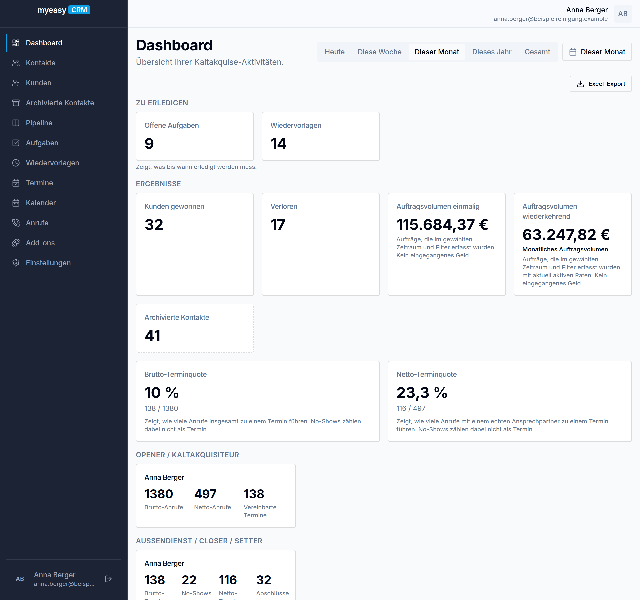 Dashboard mit Anrufen, Terminen, Abschlüssen und Auftragsvolumen